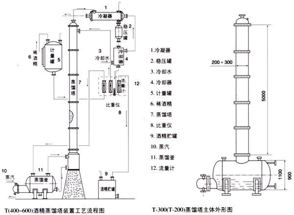 T200-T600型酒精回收塔